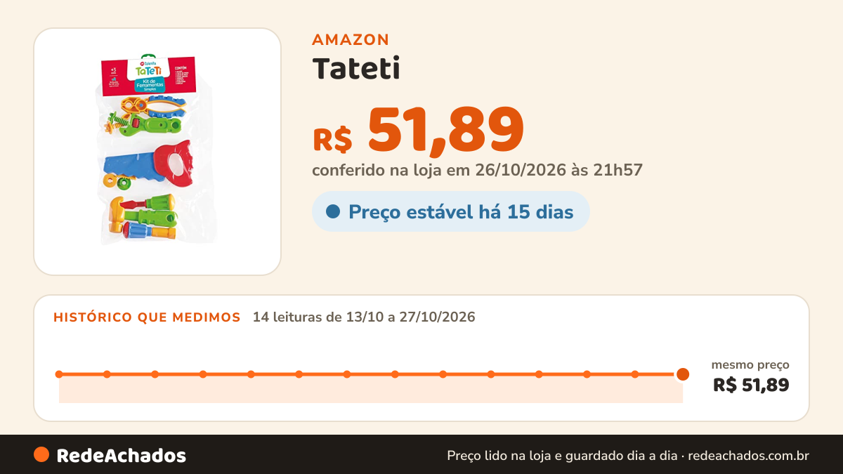 Histórico de preço de Tateti - Kit Ferramentas Simples na Amazon: 14 leituras de 13/10/2026 a 27/10/2026, mesmo preço, R$ 51,89, em todas; R$ 51,89 conferido em 26/10/2026 às 21h57