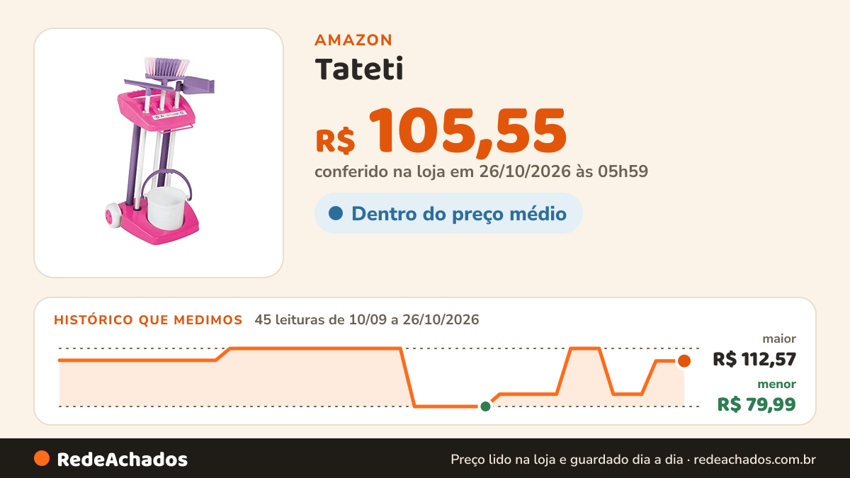 Histórico de preço de Tateti - Kit Limpeza Completo - Infantil na Amazon: 45 leituras de 10/09/2026 a 26/10/2026, menor R$ 79,99, maior R$ 112,57; R$ 105,55 conferido em 26/10/2026 às 05h59