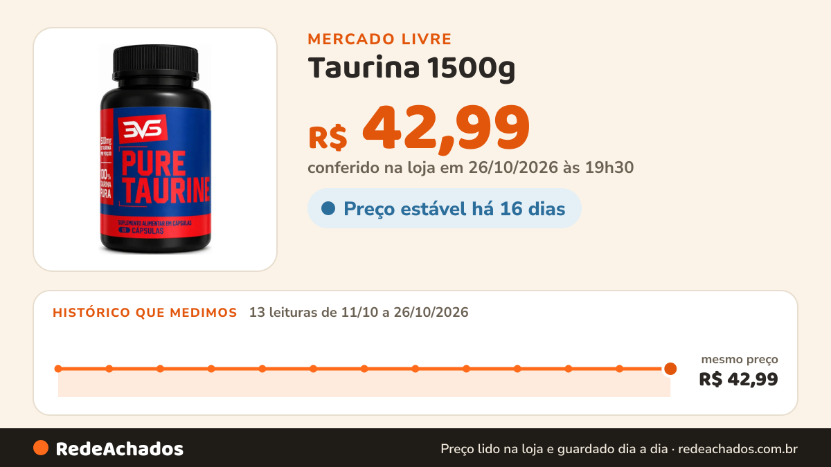 Histórico de preço de Taurina 1500g - Alta Concentação e Pureza - 60 Cápsulas no Mercado Livre: 13 leituras de 11/10/2026 a 26/10/2026, mesmo preço, R$ 42,99, em todas; R$ 42,99 conferido em 26/10/2026 às 19h30