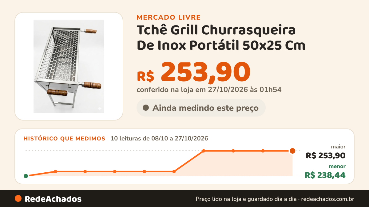 Histórico de preço de Tchê Grill Churrasqueira De Inox Portátil 50x25 Cm - Pé Dobrável Inox no Mercado Livre: 10 leituras de 08/10/2026 a 27/10/2026, menor R$ 238,44, maior R$ 253,90; R$ 253,90 conferido em 27/10/2026 às 01h54
