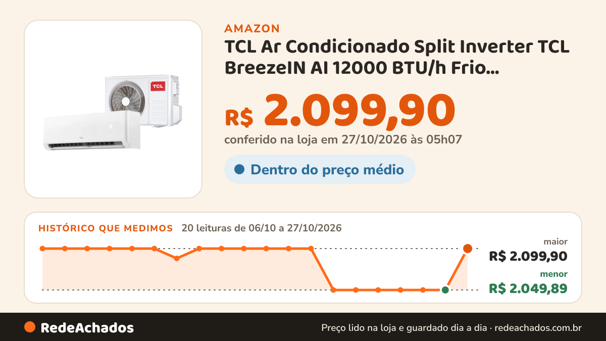 Histórico de preço de TCL Ar Condicionado Split Inverter TCL BreezeIN AI 12000 BTU/h Frio TAC-12CTG3-INV - 220… na Amazon: 20 leituras de 06/10/2026 a 27/10/2026, menor R$ 2.049,89, maior R$ 2.099,90; R$ 2.099,90 conferido em 27/10/2026 às 00h01