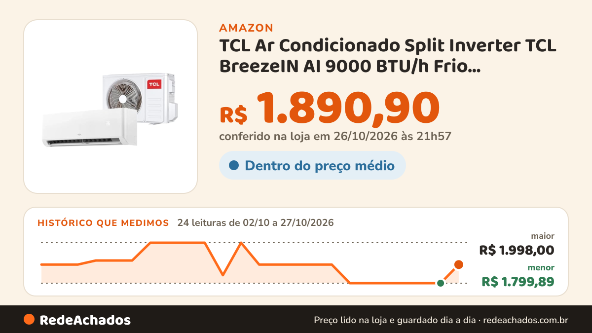 Histórico de preço de TCL Ar Condicionado Split Inverter TCL BreezeIN AI 9000 BTU/h Frio TAC-09CTG3-INV - 220… na Amazon: 24 leituras de 02/10/2026 a 27/10/2026, menor R$ 1.799,89, maior R$ 1.998,00; R$ 1.890,90 conferido em 26/10/2026 às 21h57