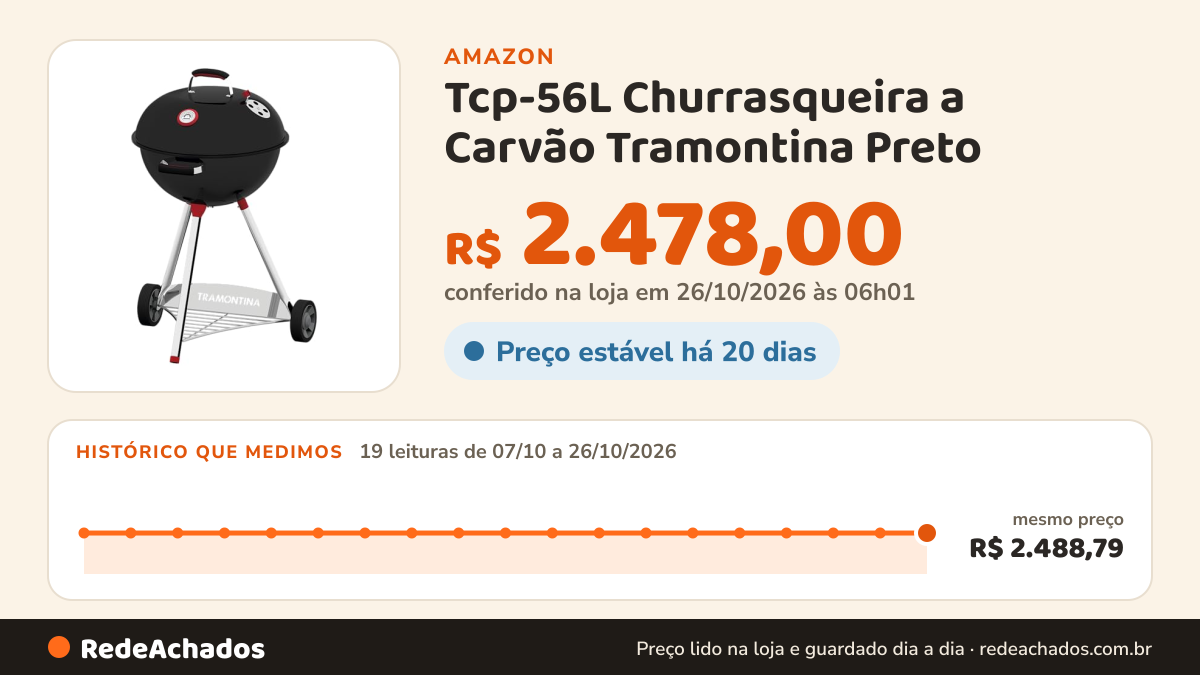 Histórico de preço de Tcp-56L Churrasqueira a Carvão Tramontina Preto na Amazon: 19 leituras de 07/10/2026 a 26/10/2026, mesmo preço, R$ 2.488,79, em todas; R$ 2.478,00 conferido em 26/10/2026 às 06h01