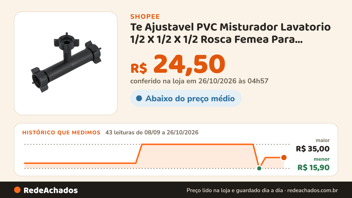 Histórico de preço de Te Ajustavel PVC Misturador Lavatorio 1/2 X 1/2 X 1/2 Rosca Femea Para Torneira na Shopee: 43 leituras de 08/09/2026 a 26/10/2026, menor R$ 15,90, maior R$ 35,00; R$ 24,50 conferido em 26/10/2026 às 04h57