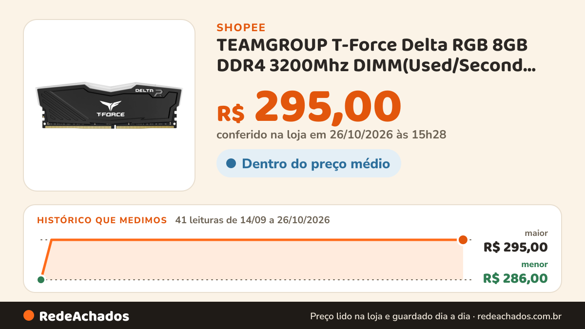 Histórico de preço de TEAMGROUP T-Force Delta RGB 8GB DDR4 3200Mhz DIMM(Used/Second Hand)Tested & Working na Shopee: 41 leituras de 14/09/2026 a 26/10/2026, menor R$ 286,00, maior R$ 295,00; R$ 295,00 conferido em 26/10/2026 às 15h28