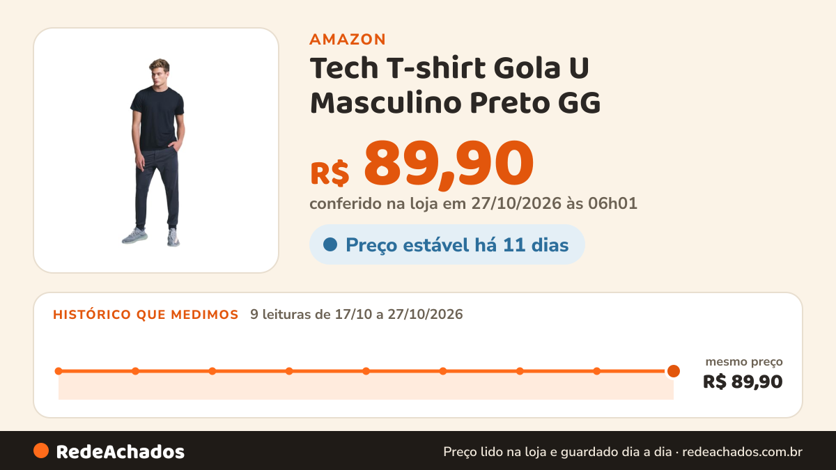 Histórico de preço de Tech T-shirt Gola U Masculino Preto GG na Amazon: 9 leituras de 17/10/2026 a 27/10/2026, mesmo preço, R$ 89,90, em todas; R$ 89,90 conferido em 27/10/2026 às 06h01