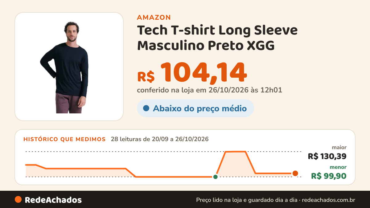 Histórico de preço de Tech T-shirt Long Sleeve Masculino Preto XGG na Amazon: 28 leituras de 20/09/2026 a 26/10/2026, menor R$ 99,90, maior R$ 130,39; R$ 104,14 conferido em 26/10/2026 às 12h01