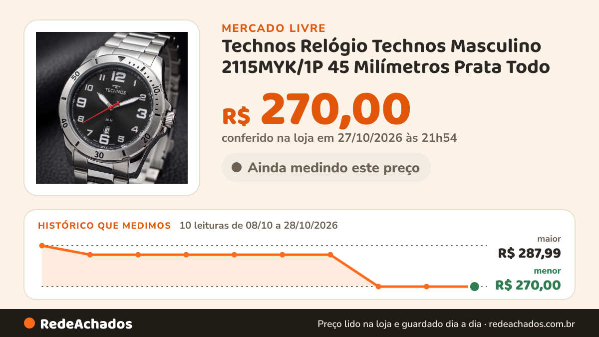 Histórico de preço de Technos Relógio Technos Masculino 2115MYK/1P 45 Milímetros Prata Todo no Mercado Livre: 8 leituras de 08/10/2026 a 26/10/2026, menor R$ 270,00, maior R$ 287,99; R$ 270,00 conferido em 26/10/2026 às 12h01