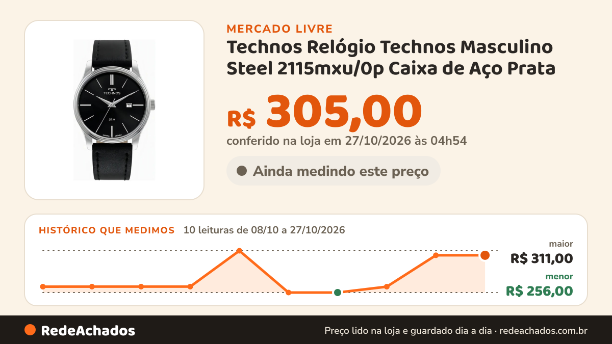 Histórico de preço de Technos Relógio Technos Masculino Steel 2115mxu/0p Caixa de Aço Prata no Mercado Livre: 10 leituras de 08/10/2026 a 27/10/2026, menor R$ 256,00, maior R$ 311,00; R$ 305,00 conferido em 27/10/2026 às 04h54