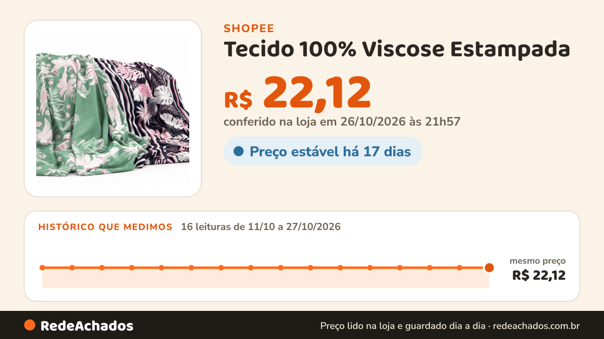 Histórico de preço de Tecido 100% Viscose Estampada - Alta Qualidade E Caimento Perfeito na Shopee: 16 leituras de 11/10/2026 a 27/10/2026, mesmo preço, R$ 22,12, em todas; R$ 22,12 conferido em 26/10/2026 às 21h57