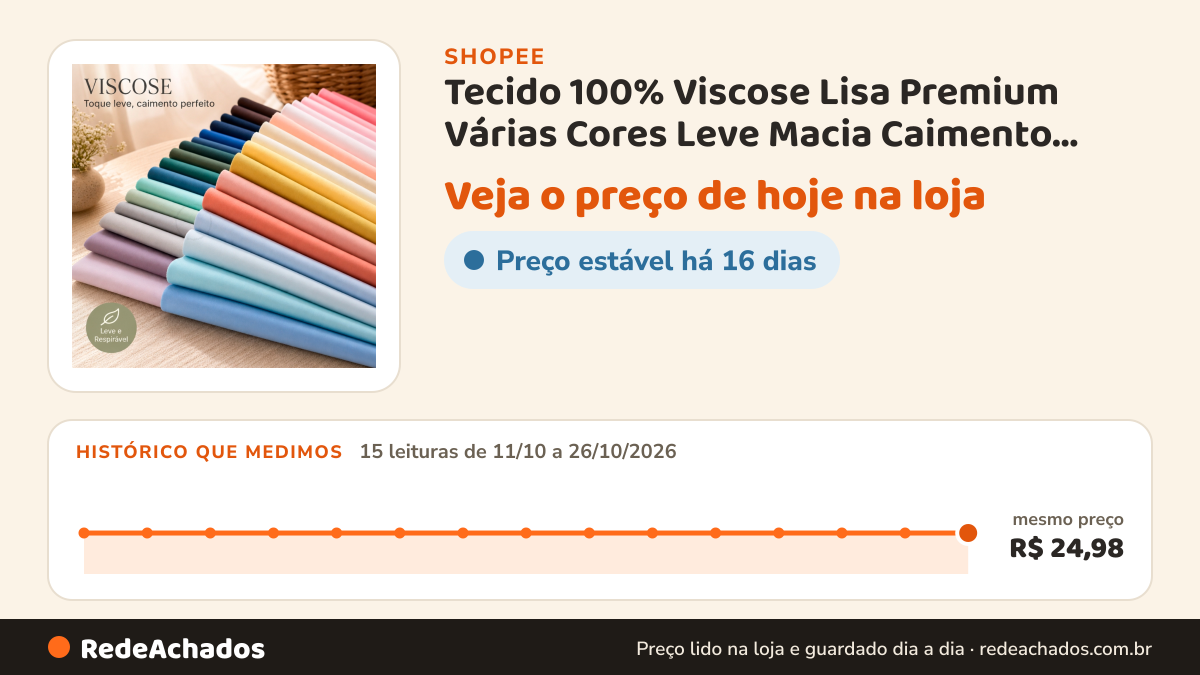 Histórico de preço de Tecido 100% Viscose Lisa Premium Várias Cores Leve Macia Caimento Perfeito Largura 1,47… na Shopee: 15 leituras de 11/10/2026 a 26/10/2026, mesmo preço, R$ 24,98, em todas