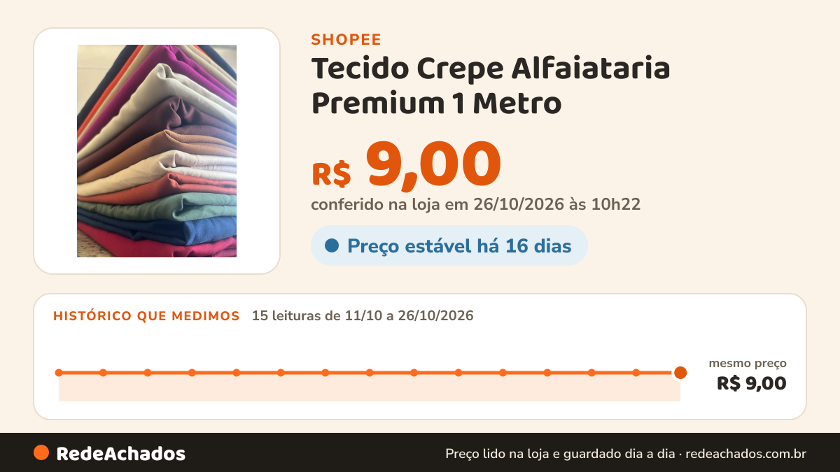 Histórico de preço de Tecido Crepe Alfaiataria Premium 1 Metro | Caimento Perfeito para Calça, Blazer e Vestido na Shopee: 15 leituras de 11/10/2026 a 26/10/2026, mesmo preço, R$ 9,00, em todas; R$ 9,00 conferido em 26/10/2026 às 10h22