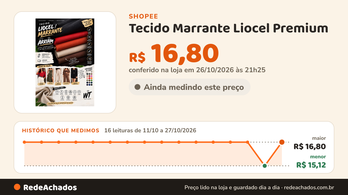 Histórico de preço de Tecido Marrante Liocel Premium – Toque Macio, Caimento Perfeito, Alta Qualidade para Moda… na Shopee: 16 leituras de 11/10/2026 a 27/10/2026, menor R$ 15,12, maior R$ 16,80; R$ 16,80 conferido em 26/10/2026 às 21h25
