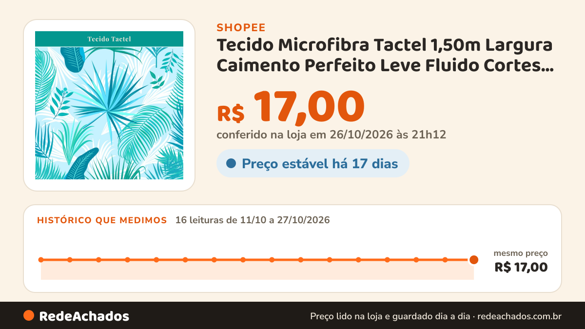 Histórico de preço de Tecido Microfibra Tactel 1,50m Largura Caimento Perfeito Leve Fluido Cortes 1 a 5 Metros… na Shopee: 16 leituras de 11/10/2026 a 27/10/2026, mesmo preço, R$ 17,00, em todas; R$ 17,00 conferido em 26/10/2026 às 21h12