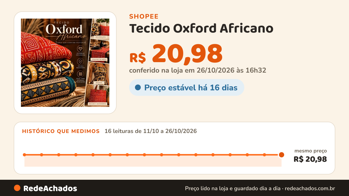 Histórico de preço de Tecido Oxford Africano ( 1m x 1.50m) é perfeito para quem busca beleza, resistência e um… na Shopee: 15 leituras de 11/10/2026 a 25/10/2026, mesmo preço, R$ 20,98, em todas; R$ 20,98 conferido em 25/10/2026 às 15h21