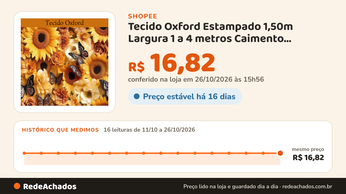 Histórico de preço de Tecido Oxford Estampado 1,50m Largura 1 a 4 metros Caimento Perfeito Fluido Leve e… na Shopee: 16 leituras de 11/10/2026 a 26/10/2026, mesmo preço, R$ 16,82, em todas; R$ 16,82 conferido em 26/10/2026 às 15h56