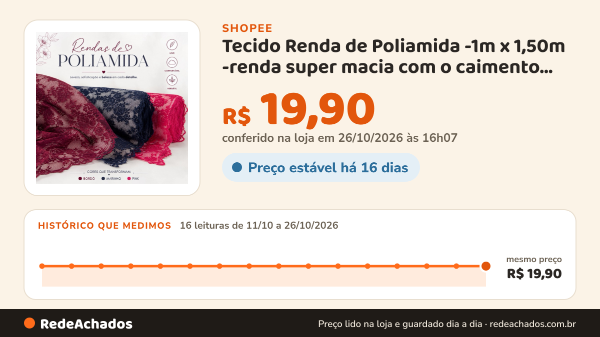 Histórico de preço de Tecido Renda de Poliamida -1m x 1,50m -renda super macia com o caimento perfeito- ótimo… na Shopee: 16 leituras de 11/10/2026 a 26/10/2026, mesmo preço, R$ 19,90, em todas; R$ 19,90 conferido em 26/10/2026 às 16h07