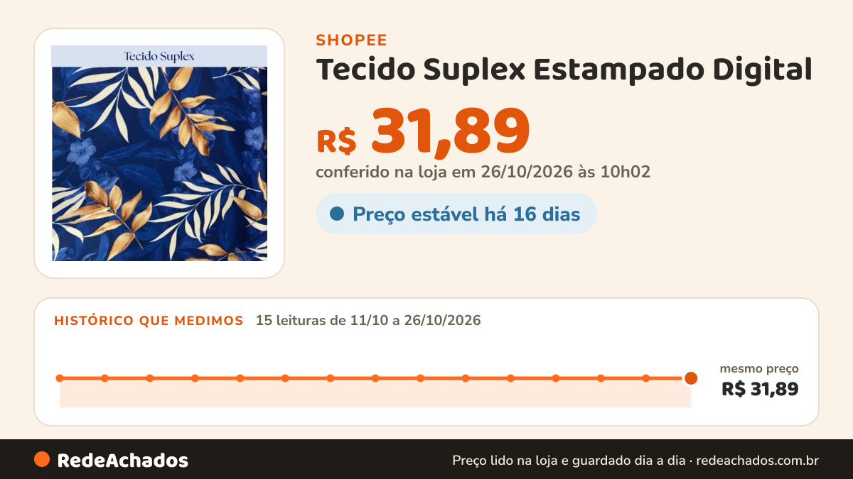 Histórico de preço de Tecido Suplex Estampado Digital | 1,60m Largura | 1 a 3 metros | Caimento Perfeito Fluido… na Shopee: 15 leituras de 11/10/2026 a 26/10/2026, mesmo preço, R$ 31,89, em todas; R$ 31,89 conferido em 26/10/2026 às 10h02
