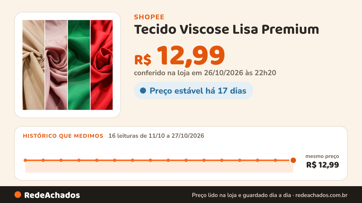 Histórico de preço de Tecido Viscose Lisa Premium – Leve, Macia e com Caimento Perfeito em Várias Cores na Shopee: 16 leituras de 11/10/2026 a 27/10/2026, mesmo preço, R$ 12,99, em todas; R$ 12,99 conferido em 26/10/2026 às 22h20