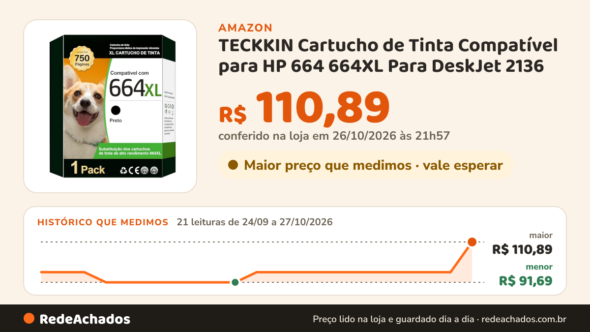 Histórico de preço de TECKKIN Cartucho de Tinta Compatível para HP 664 664XL Para DeskJet 2136 na Amazon: 21 leituras de 24/09/2026 a 27/10/2026, menor R$ 91,69, maior R$ 110,89; R$ 110,89 conferido em 26/10/2026 às 21h57