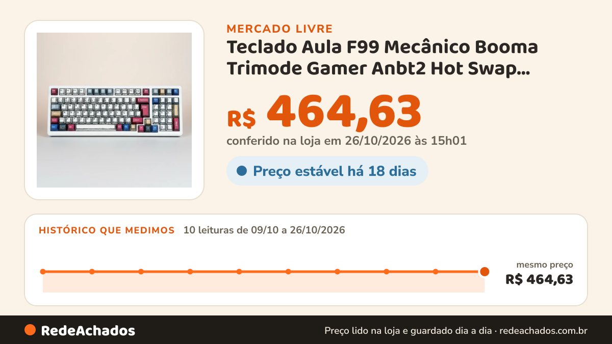 Histórico de preço de Teclado Aula F99 Mecânico Booma Trimode Gamer Anbt2 Hot Swap Booma Português Bra no Mercado Livre: 10 leituras de 09/10/2026 a 26/10/2026, mesmo preço, R$ 464,63, em todas; R$ 464,63 conferido em 26/10/2026 às 15h01