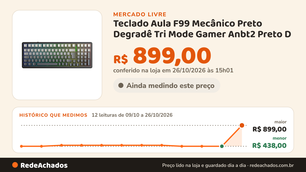 Histórico de preço de Teclado Aula F99 Mecânico Preto Degradê Tri Mode Gamer Anbt2 Preto D no Mercado Livre: 12 leituras de 09/10/2026 a 26/10/2026, menor R$ 438,00, maior R$ 899,00; R$ 899,00 conferido em 26/10/2026 às 15h01