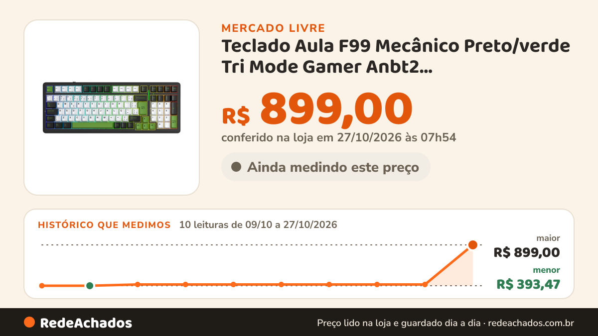 Histórico de preço de Teclado Aula F99 Mecânico Preto/verde Tri Mode Gamer Anbt2 Preto/branco/verde Po no Mercado Livre: 10 leituras de 09/10/2026 a 27/10/2026, menor R$ 393,47, maior R$ 899,00; R$ 899,00 conferido em 27/10/2026 às 07h54
