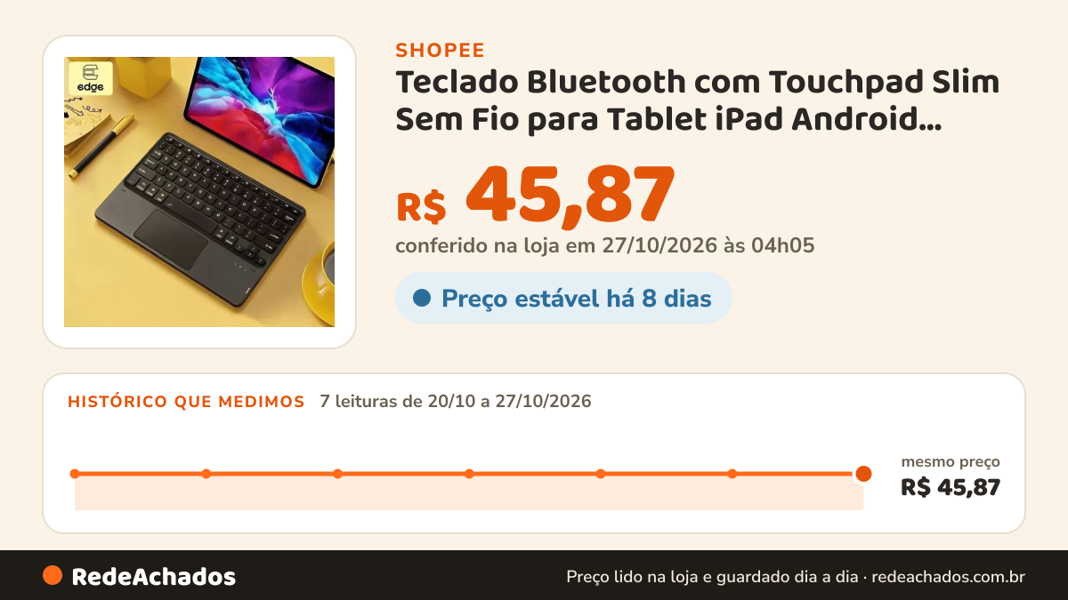 Histórico de preço de Teclado Bluetooth com Touchpad Slim Sem Fio para Tablet iPad Android Windows PC Silencioso… na Shopee: 7 leituras de 20/10/2026 a 27/10/2026, mesmo preço, R$ 45,87, em todas; R$ 45,87 conferido em 27/10/2026 às 04h05