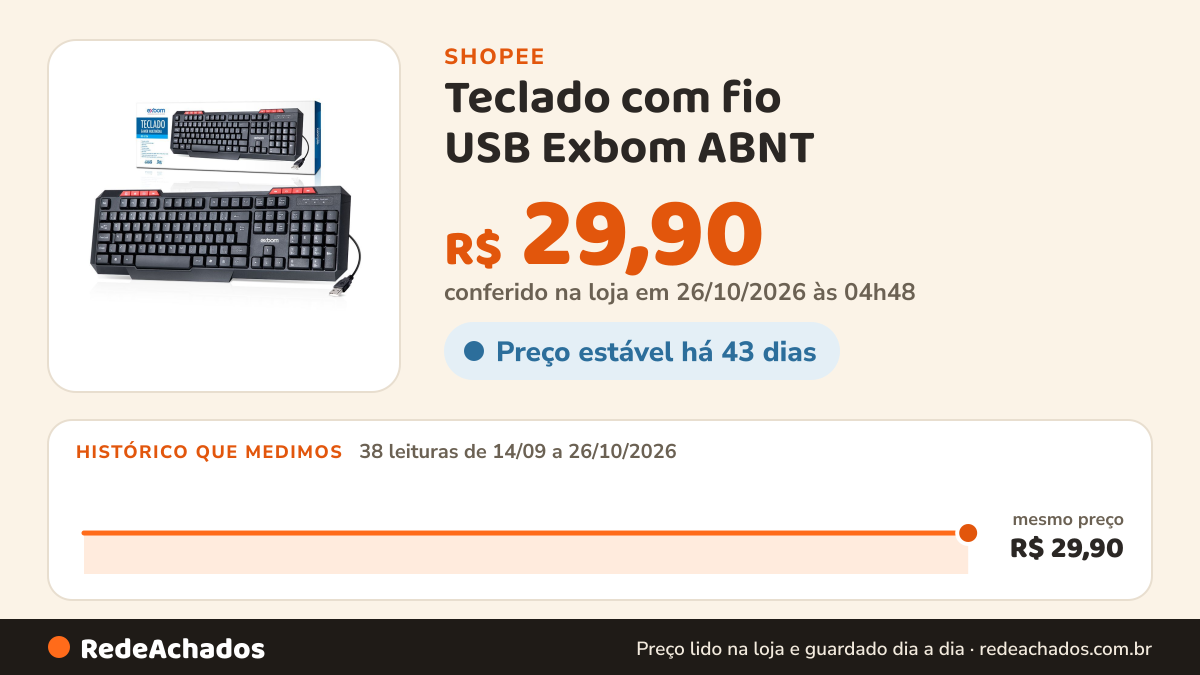 Histórico de preço de Teclado com fio USB Exbom ABNT na Shopee: 38 leituras de 14/09/2026 a 26/10/2026, mesmo preço, R$ 29,90, em todas; R$ 29,90 conferido em 26/10/2026 às 04h48