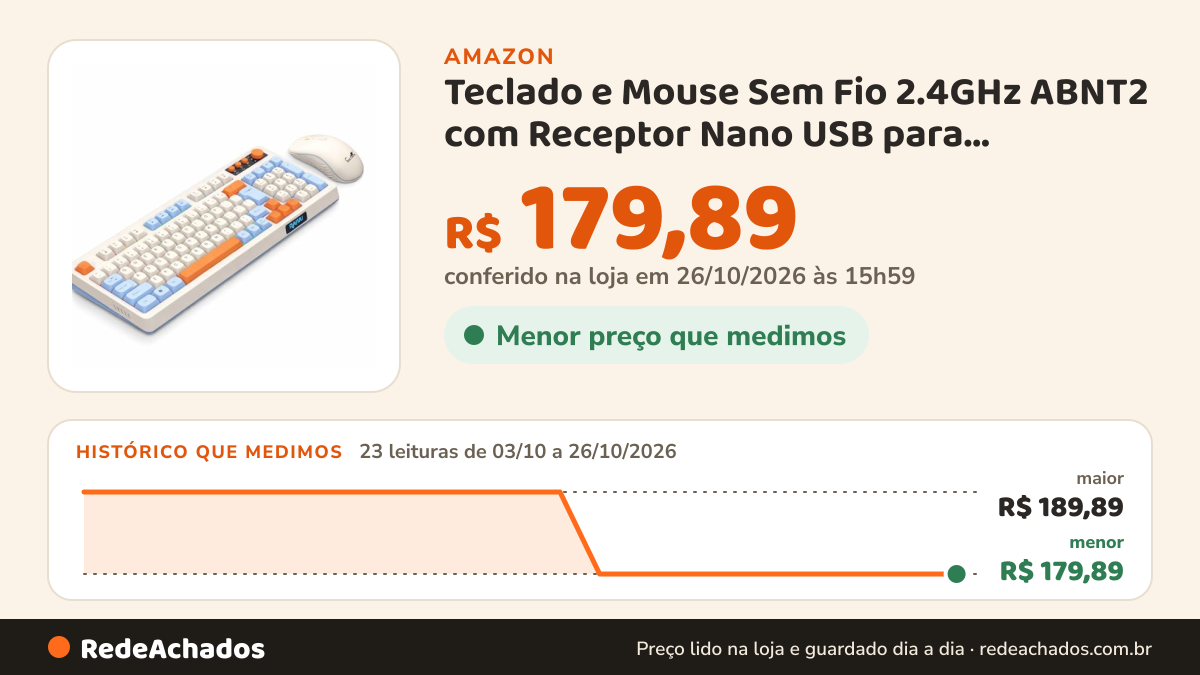 Histórico de preço de Teclado e Mouse Sem Fio 2.4GHz ABNT2 com Receptor Nano USB para Computadores Bege na Amazon: 23 leituras de 03/10/2026 a 26/10/2026, menor R$ 179,89, maior R$ 189,89; R$ 179,89 conferido em 26/10/2026 às 15h59