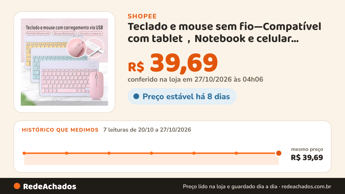 Histórico de preço de Teclado e mouse sem fio—Compatível com tablet,Notebook e celular, Recarregável e 150h de… na Shopee: 7 leituras de 20/10/2026 a 27/10/2026, mesmo preço, R$ 39,69, em todas; R$ 39,69 conferido em 27/10/2026 às 04h06