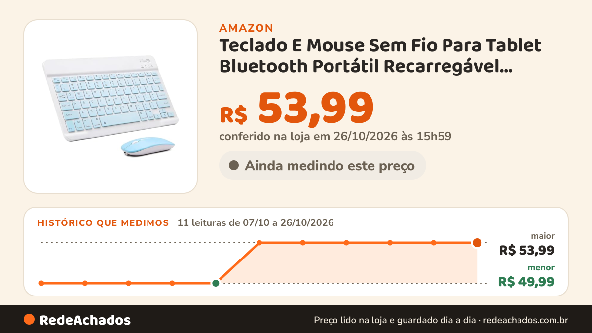 Histórico de preço de Teclado E Mouse Sem Fio Para Tablet Bluetooth Portátil Recarregável Ultrafino Kit (Azul) na Amazon: 10 leituras de 07/10/2026 a 25/10/2026, menor R$ 49,99, maior R$ 53,99; R$ 53,99 conferido em 25/10/2026 às 11h59