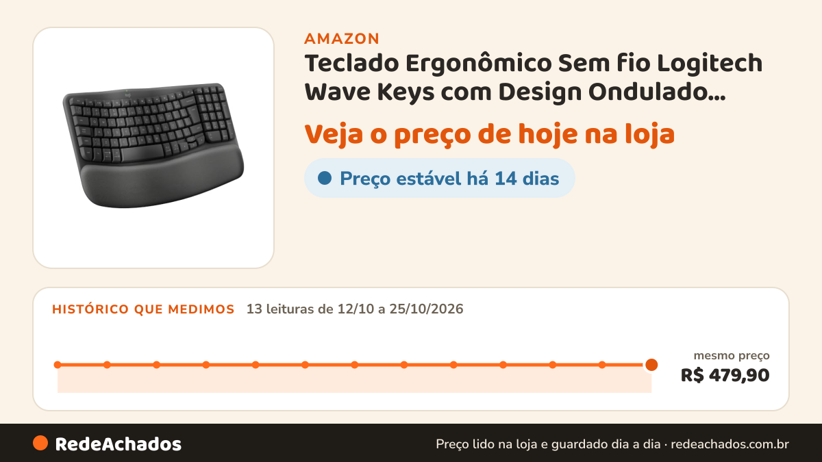 Histórico de preço de Teclado Ergonômico Sem fio Logitech Wave Keys com Design Ondulado, Descanso de Pulso… na Amazon: 13 leituras de 12/10/2026 a 25/10/2026, mesmo preço, R$ 479,90, em todas