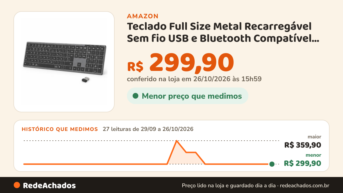 Histórico de preço de Teclado Full Size Metal Recarregável Sem fio USB e Bluetooth Compatível com Macbook… na Amazon: 27 leituras de 29/09/2026 a 26/10/2026, menor R$ 299,90, maior R$ 359,90; R$ 299,90 conferido em 26/10/2026 às 15h59