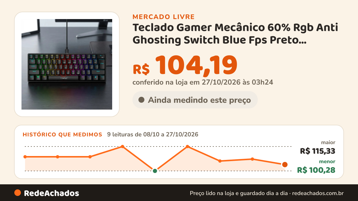 Histórico de preço de Teclado Gamer Mecânico 60% Rgb Anti Ghosting Switch Blue Fps Preto Português Bra no Mercado Livre: 9 leituras de 08/10/2026 a 27/10/2026, menor R$ 100,28, maior R$ 115,33; R$ 104,19 conferido em 27/10/2026 às 03h24