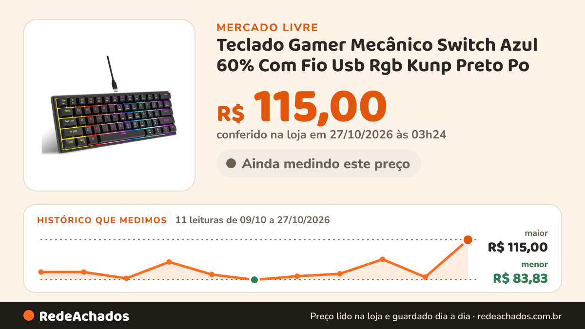 Histórico de preço de Teclado Gamer Mecânico Switch Azul 60% Com Fio Usb Rgb Kunp Preto Po no Mercado Livre: 11 leituras de 09/10/2026 a 27/10/2026, menor R$ 83,83, maior R$ 115,00; R$ 115,00 conferido em 27/10/2026 às 03h24