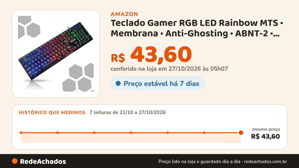 Histórico de preço de Teclado Gamer RGB LED Rainbow MTS • Membrana • Anti-Ghosting • ABNT-2 • USB-A • Multimídia… na Amazon: 7 leituras de 21/10/2026 a 27/10/2026, mesmo preço, R$ 43,60, em todas; R$ 43,60 conferido em 27/10/2026 às 05h07