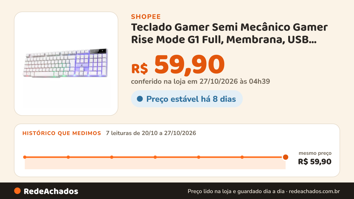 Histórico de preço de Teclado Gamer Semi Mecânico Gamer Rise Mode G1 Full, Membrana, USB, Branco - RM-TG-01-FW na Shopee: 7 leituras de 20/10/2026 a 27/10/2026, mesmo preço, R$ 59,90, em todas; R$ 59,90 conferido em 27/10/2026 às 04h39