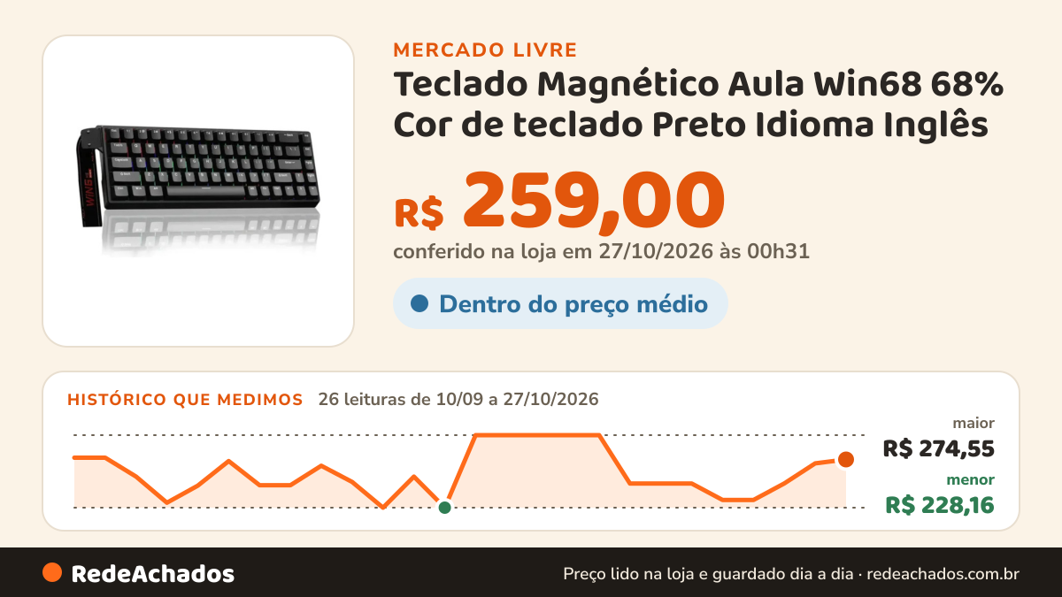 Histórico de preço de Teclado Magnético Aula Win68 68% Cor de teclado Preto Idioma Inglês no Mercado Livre: 26 leituras de 10/09/2026 a 27/10/2026, menor R$ 228,16, maior R$ 274,55; R$ 259,00 conferido em 27/10/2026 às 00h31