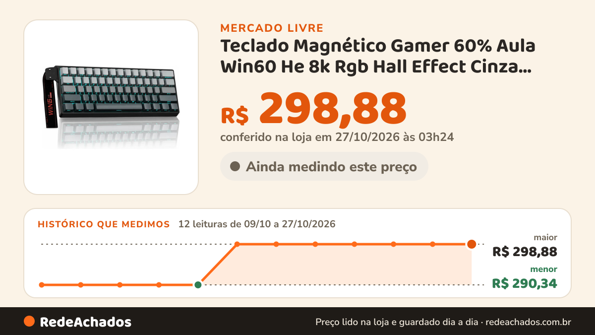 Histórico de preço de Teclado Magnético Gamer 60% Aula Win60 He 8k Rgb Hall Effect Cinza Gradiente Inglês Us no Mercado Livre: 12 leituras de 09/10/2026 a 27/10/2026, menor R$ 290,34, maior R$ 298,88; R$ 298,88 conferido em 27/10/2026 às 03h24