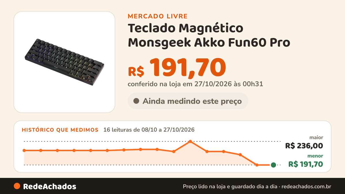 Histórico de preço de Teclado Magnético Monsgeek Akko Fun60 Pro no Mercado Livre: 16 leituras de 08/10/2026 a 27/10/2026, menor R$ 191,70, maior R$ 236,00; R$ 191,70 conferido em 27/10/2026 às 00h31