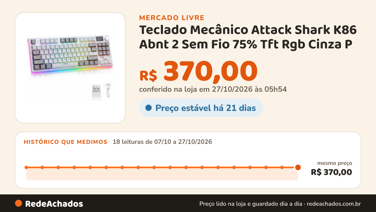 Histórico de preço de Teclado Mecânico Attack Shark K86 Abnt 2 Sem Fio 75% Tft Rgb Cinza P no Mercado Livre: 18 leituras de 07/10/2026 a 27/10/2026, mesmo preço, R$ 370,00, em todas; R$ 370,00 conferido em 27/10/2026 às 05h54