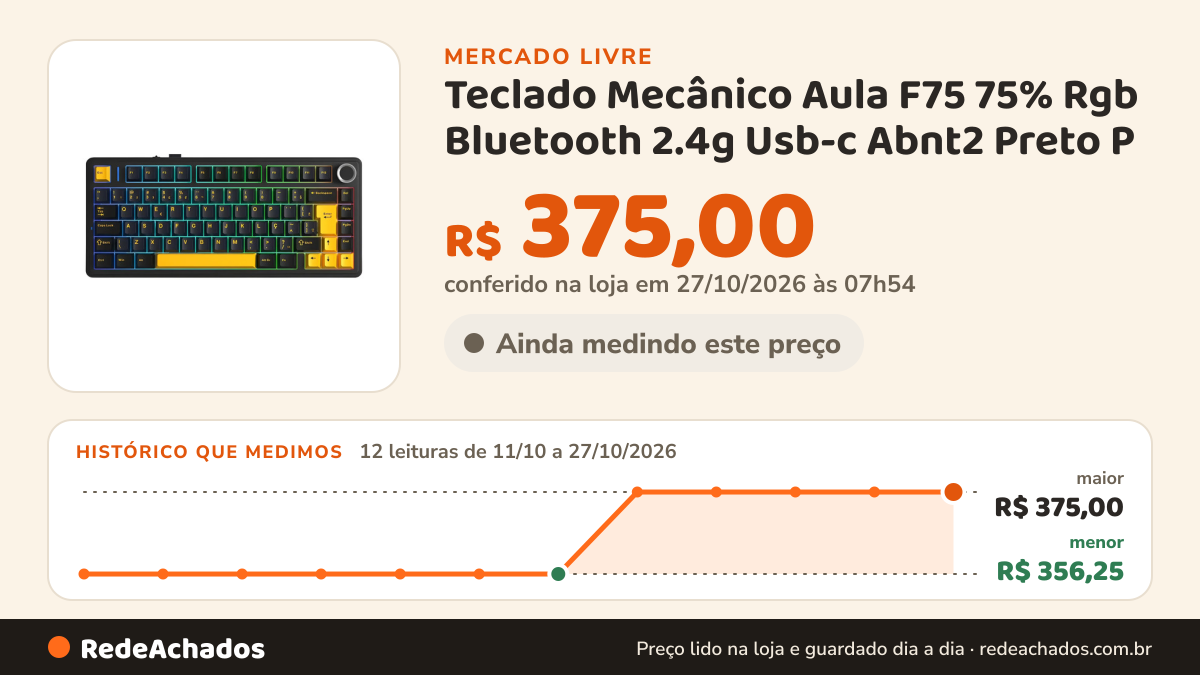 Histórico de preço de Teclado Mecânico Aula F75 75% Rgb Bluetooth 2.4g Usb-c Abnt2 Preto P no Mercado Livre: 11 leituras de 11/10/2026 a 26/10/2026, menor R$ 356,25, maior R$ 375,00; R$ 375,00 conferido em 26/10/2026 às 15h01