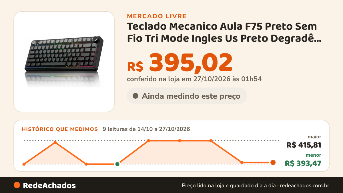 Histórico de preço de Teclado Mecanico Aula F75 Preto Sem Fio Tri Mode Ingles Us Preto Degradê Inglês Us no Mercado Livre: 9 leituras de 14/10/2026 a 27/10/2026, menor R$ 393,47, maior R$ 415,81; R$ 395,02 conferido em 27/10/2026 às 01h54