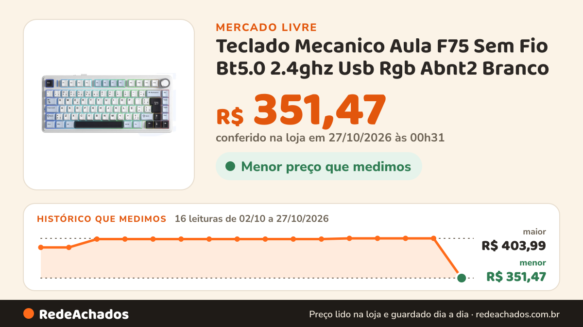 Histórico de preço de Teclado Mecanico Aula F75 Sem Fio Bt5.0 2.4ghz Usb Rgb Abnt2 Branco no Mercado Livre: 16 leituras de 02/10/2026 a 27/10/2026, menor R$ 351,47, maior R$ 403,99; R$ 351,47 conferido em 27/10/2026 às 00h31