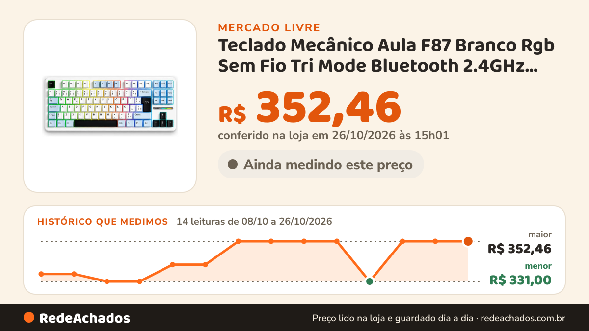 Histórico de preço de Teclado Mecânico Aula F87 Branco Rgb Sem Fio Tri Mode Bluetooth 2.4GHz Usb-C no Mercado Livre: 14 leituras de 08/10/2026 a 26/10/2026, menor R$ 331,00, maior R$ 352,46; R$ 352,46 conferido em 26/10/2026 às 15h01