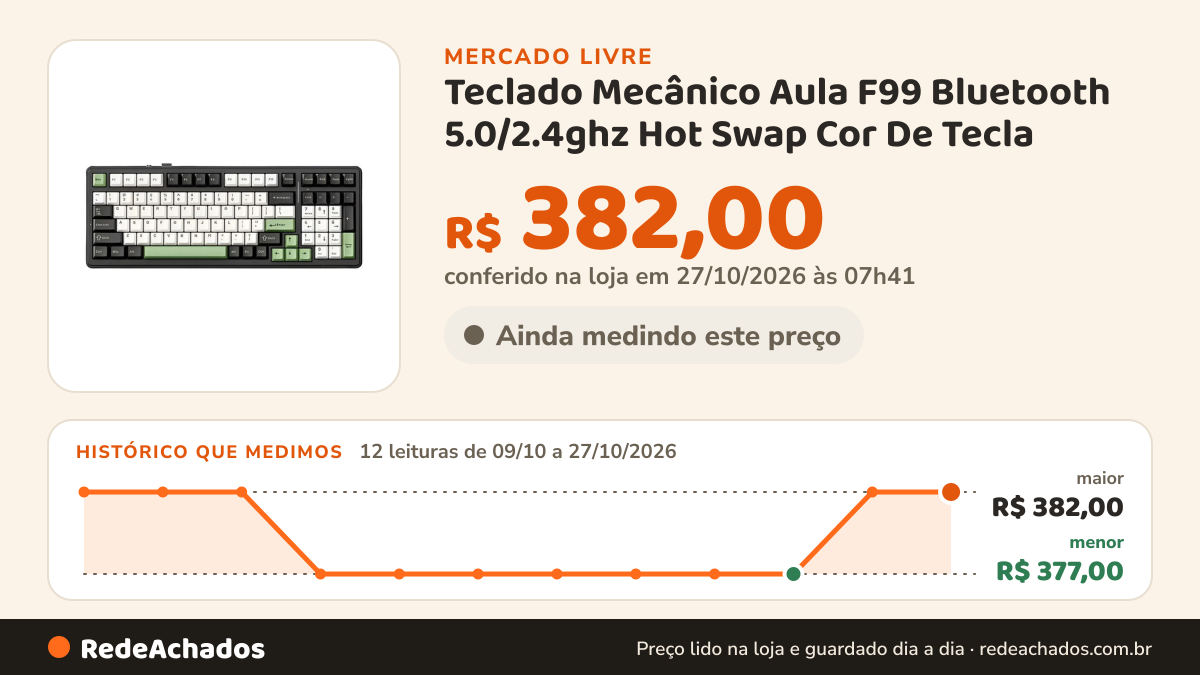 Histórico de preço de Teclado Mecânico Aula F99 Bluetooth 5.0/2.4ghz Hot Swap Cor De Tecla no Mercado Livre: 12 leituras de 09/10/2026 a 27/10/2026, menor R$ 377,00, maior R$ 382,00; R$ 382,00 conferido em 27/10/2026 às 07h41