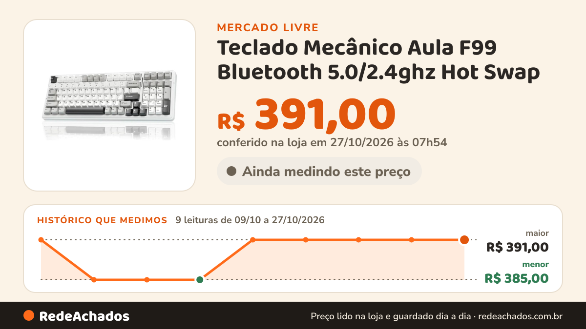 Histórico de preço de Teclado Mecânico Aula F99 Bluetooth 5.0/2.4ghz Hot Swap no Mercado Livre: 9 leituras de 09/10/2026 a 27/10/2026, menor R$ 385,00, maior R$ 391,00; R$ 391,00 conferido em 27/10/2026 às 07h54