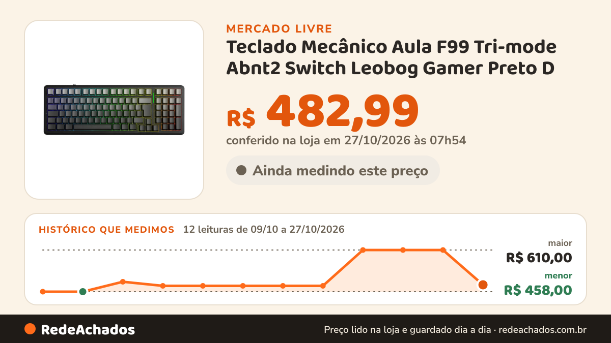 Histórico de preço de Teclado Mecânico Aula F99 Tri-mode Abnt2 Switch Leobog Gamer Preto D no Mercado Livre: 10 leituras de 09/10/2026 a 24/10/2026, menor R$ 458,00, maior R$ 610,00