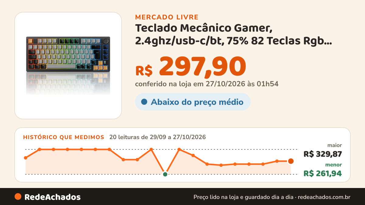 Histórico de preço de Teclado Mecânico Gamer, 2.4ghz/usb-c/bt, 75% 82 Teclas Rgb Hot Swappable Teclado no Mercado Livre: 20 leituras de 29/09/2026 a 27/10/2026, menor R$ 261,94, maior R$ 329,87; R$ 297,90 conferido em 27/10/2026 às 00h31